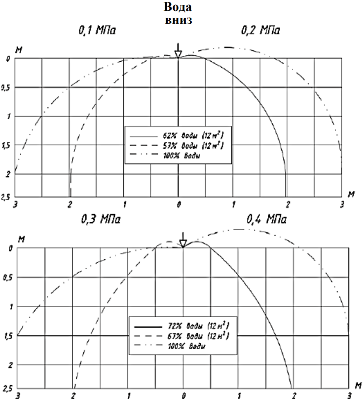Оросители пожаротушения | Общего назначения | Аква-Гефест